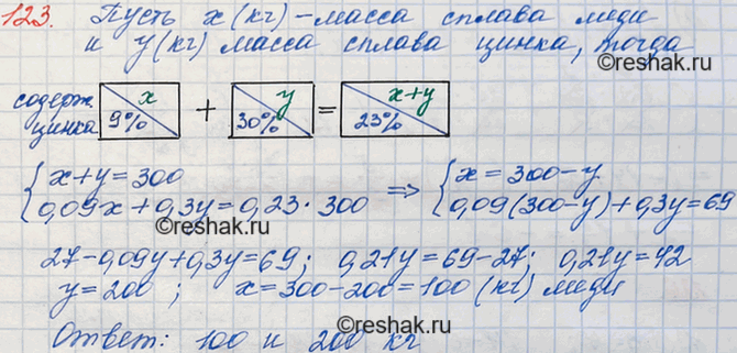 Изображение 123. Есть два сплава меди и цинка. Первый сплав содержит 9 %, а второй — 30 % цинка. Сколько килограммов каждого сплава надо взять, чтобы получить сплав массой 300 кг,...