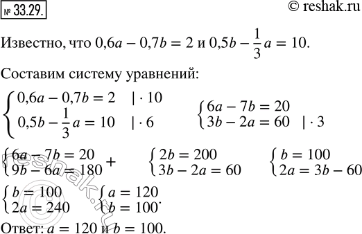 Изображение 33.29. Известно, что 60 % числа а на 2 больше, чем 70 % числа b, а 50 % числа b на 10 больше, чем 1/3числа а. Найдите числа а и...