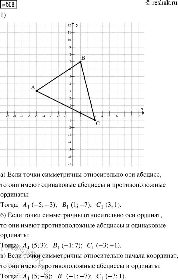 Изображение 508. 1) Постройте треугольник АВС по координатам его вершин: А(-5; 3), В(1; 7), С(3; -1). Какие координаты имеют вершины треугольника А_1B_1С_1, симметричного данному...