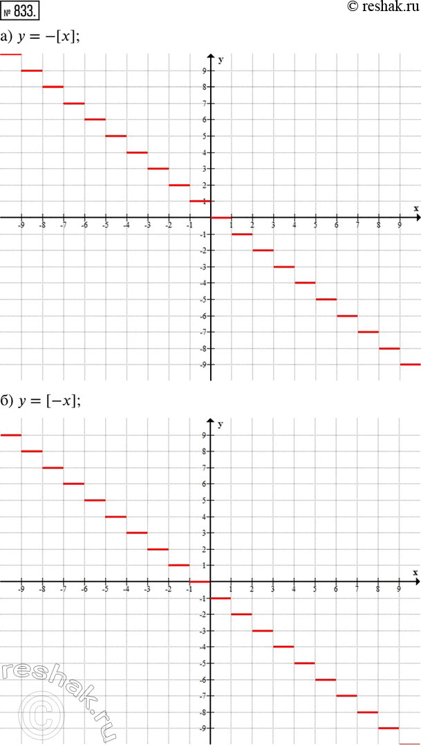Изображение Упр.833 ГДЗ Дорофеев Суворова 8 класс
