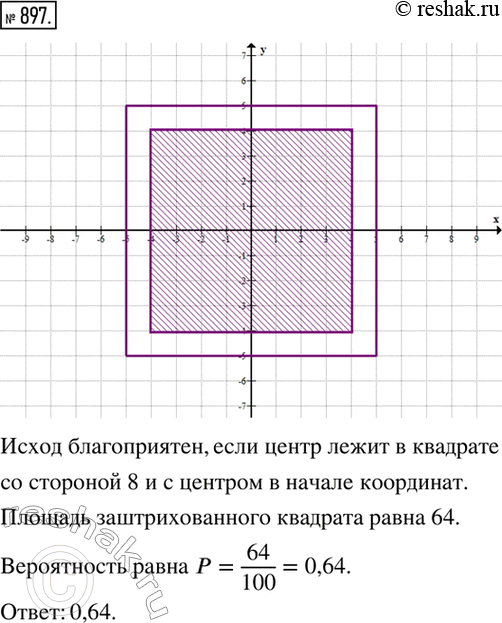Изображение 897. Фигура Ф задана на координатной плоскости следующими условиями:...