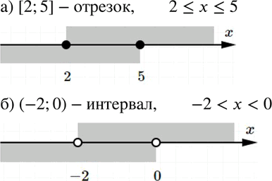 Изображение 41. Изобразите на координатной оси:а) отрезок [2; 5]; б) интервал (-2; 0).Запишите его с помощью двойного...