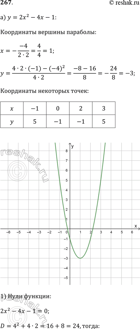 Изображение 267. Постройте график функции:а) у = 2х^2 - 4х - 1;   в) у = -х^2 + 6х - 7;б) у = х^2 + 2х - 4;    г) у = -2х^2 + 4х - 1.В каждом случае укажите нули функции,...
