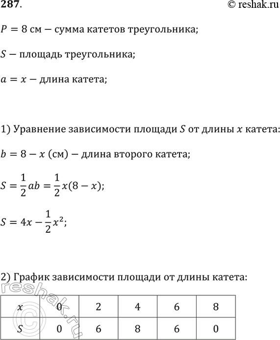 Изображение 287. Сумма катетов прямоугольного треугольника равна 8. Задайте формулой зависимость площади S прямоугольного треугольника от длины катета х (рис. 2.40). Определите, при...