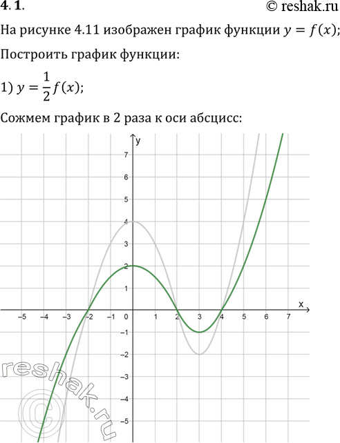 Изображение 4.1. На рисунке 4.11 изображен график функции y=f(x). Постройте график функции:1) y=1/2 f(x);   2) y=-f(x);   3)...