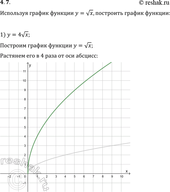 Изображение Упр.4.7 ГДЗ Мерзляк Поляков 9 класс
