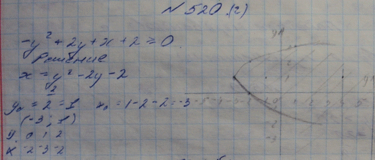 Изображение Упр.520 ГДЗ Макарычев Миндюк Феоктистов 9 класс