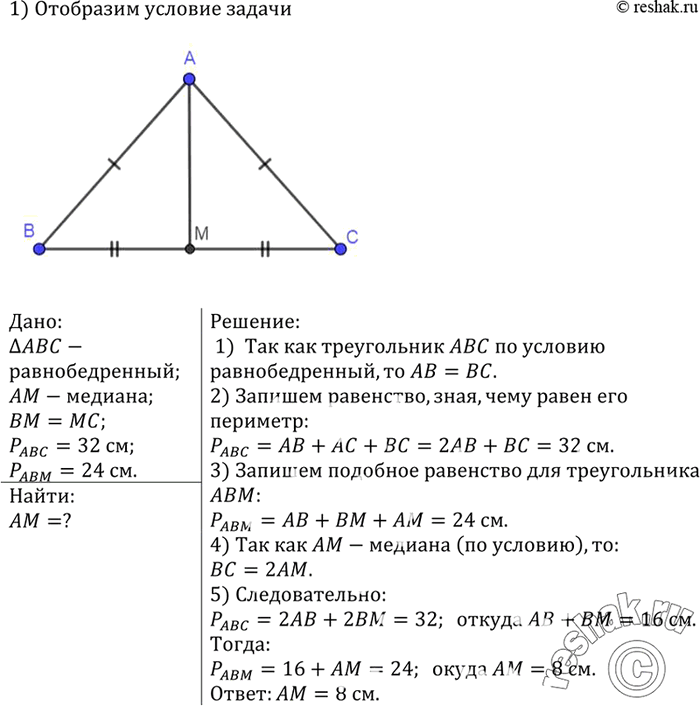 Изображение В равнобедренном треугольнике ABC с основанием ВС проведена медиана AM. Найдите медиану AM, если периметр треугольника ABC равен 32 см, а периметр треугольника АВМ равен...