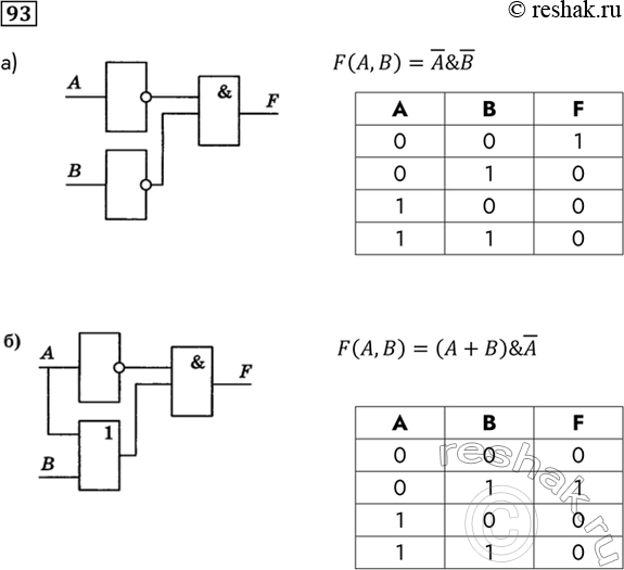 Изображение 93. Выясните, какой сигнал должен быть на выходе схемы при каждом возможном наборе сигналов на входах. Заполните таблицу работы схемы. Каким логическим выражением...